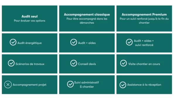 infographie nouvelles pages site web(3) tableau accompagnement cléo