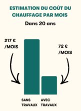 photo de la façade de la maison rénovée