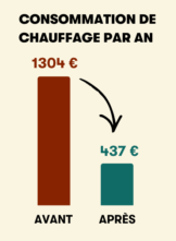 photo de la façade de la maison rénovée